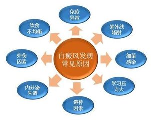 热水烫伤后会引发白癜风吗